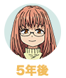 熊代晴海
